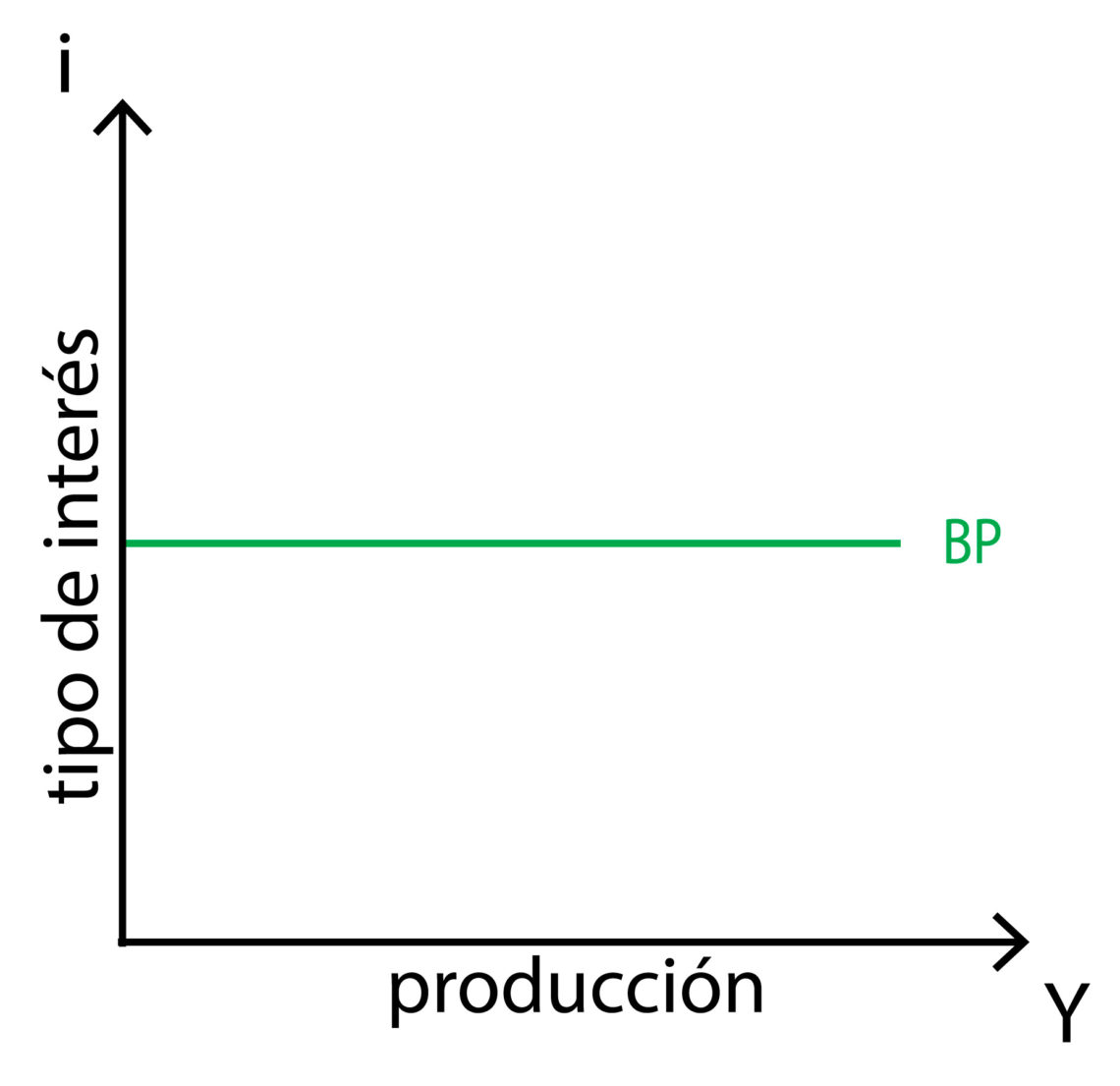 Curva Bp La Balanza De Pagos