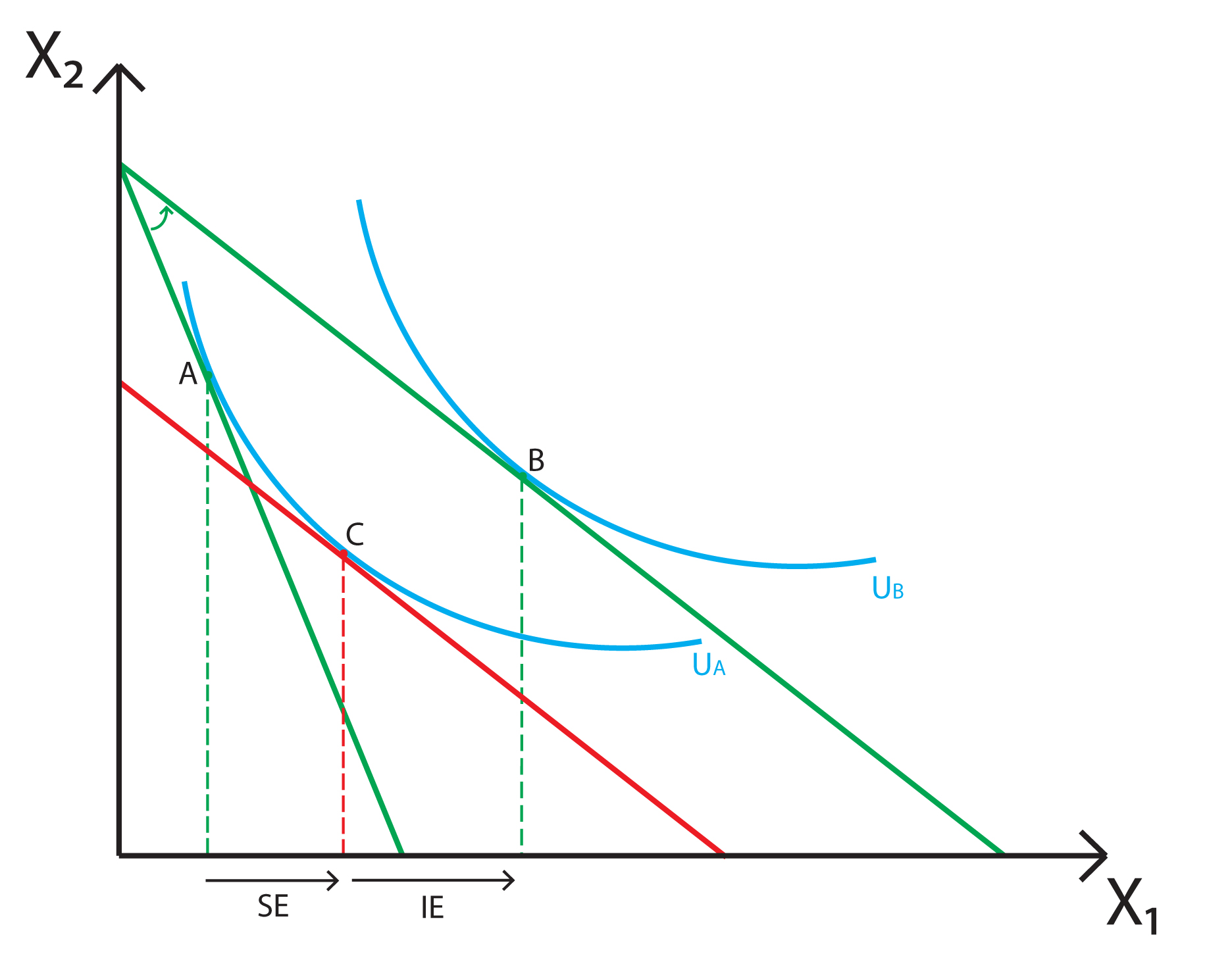 Marshallian Demand Curve