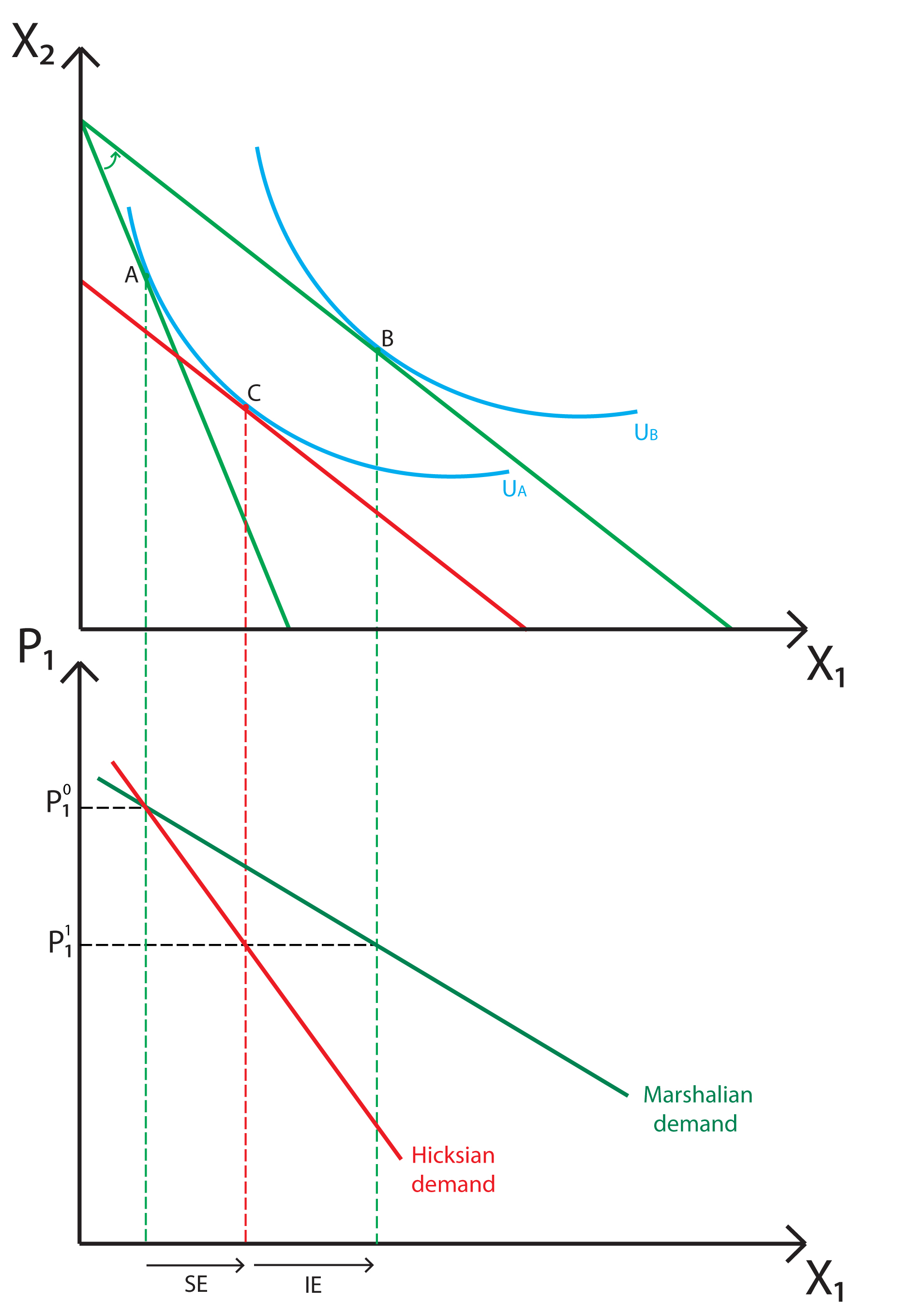 Marshallian Demand Curve