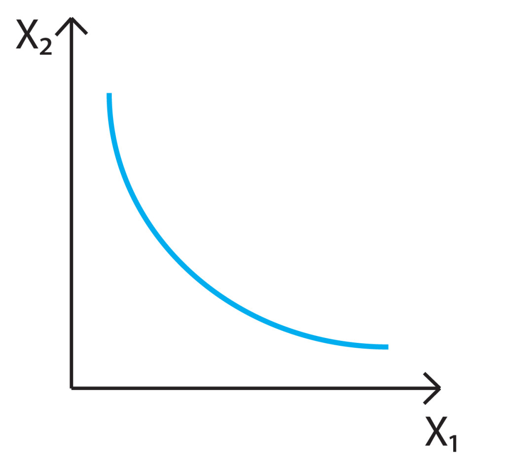 utility-function-policonomics