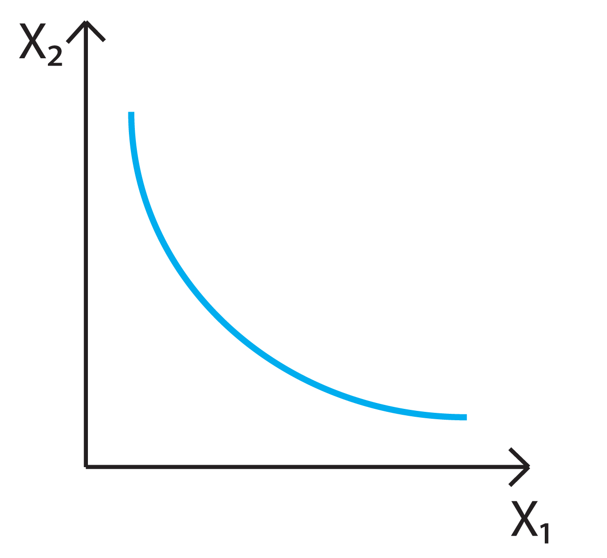 Utility Function Policonomics