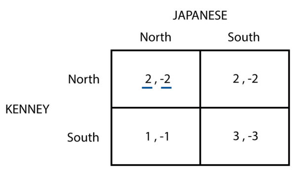 game-theory-ii-dominant-strategies-policonomics