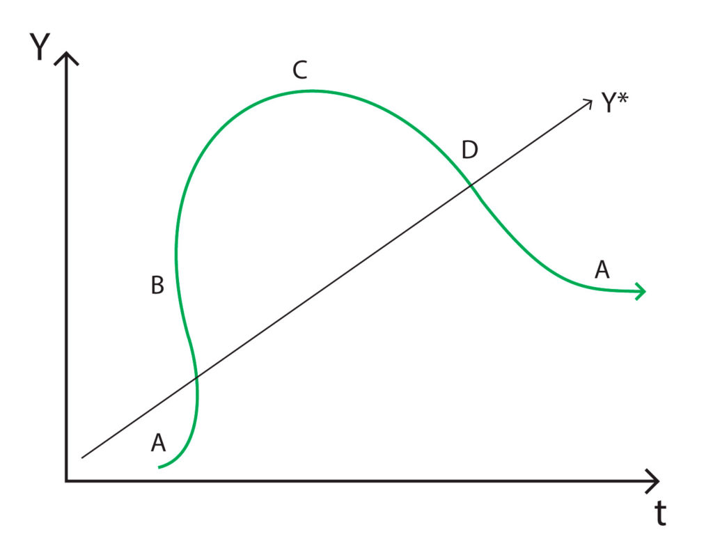 business-cycles-policonomics