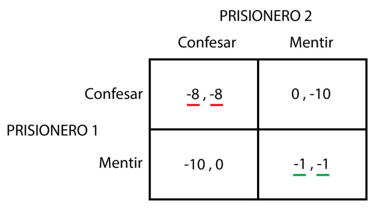 equilibrio-de-nash-policonomics