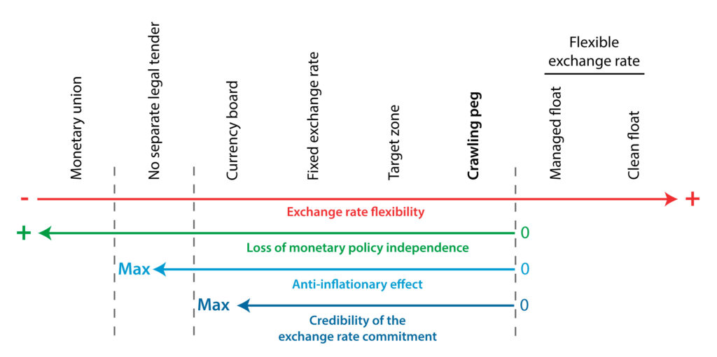 4-5-exchange-rates-ib-economics-yellowsubmariner