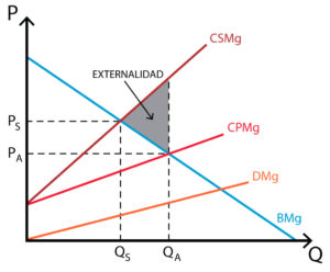 Externalidad
