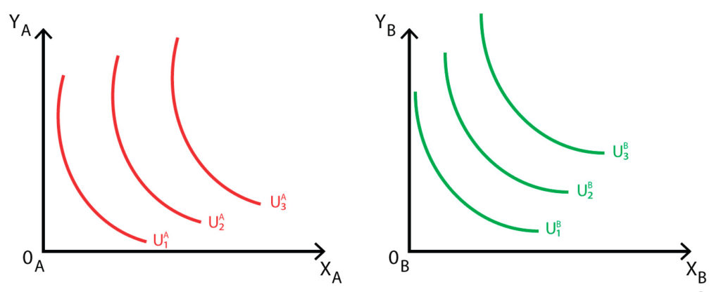 General equilibrium - Policonomics