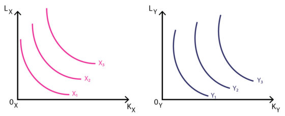 General equilibrium - Policonomics