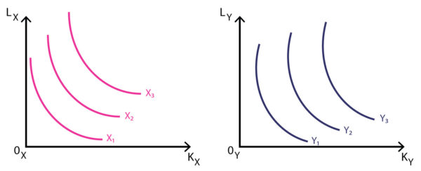 General equilibrium - Policonomics