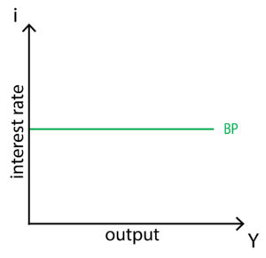 IS-LM-BP Model - Policonomics