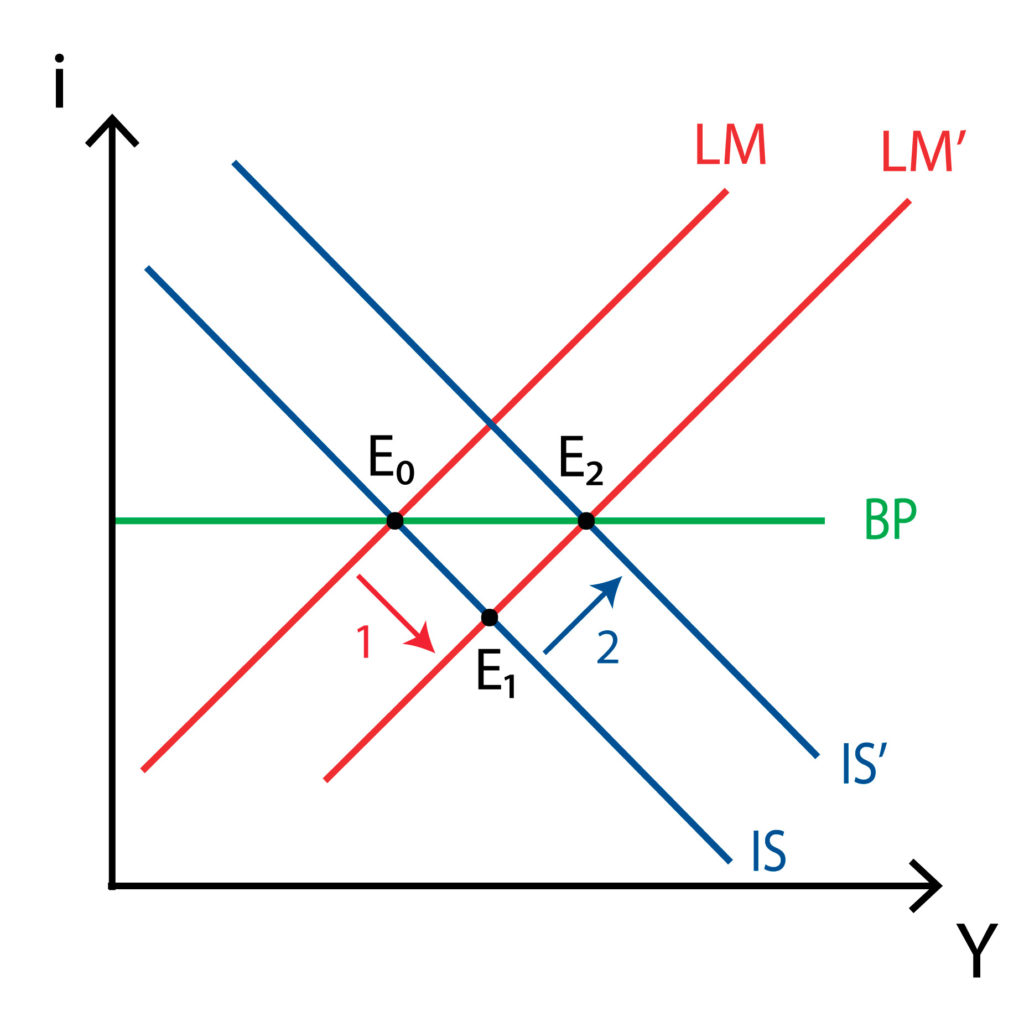 1.2 Tipo De Interés Flexible