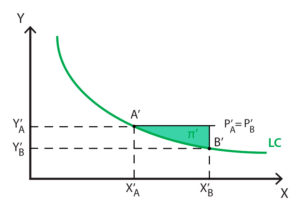 Learning curve - Catch up 2