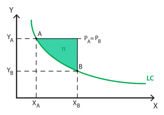 Learning curve | Policonomics