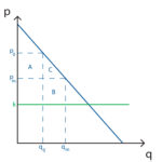 Mankiw’s menu cost model - Policonomics