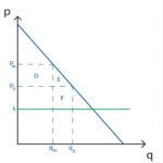 Mankiw’s menu cost model - Policonomics