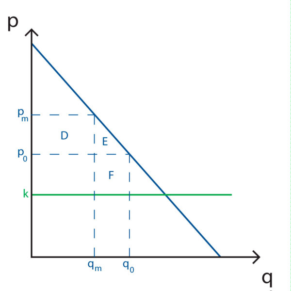 Mankiw's menu cost model | Policonomics