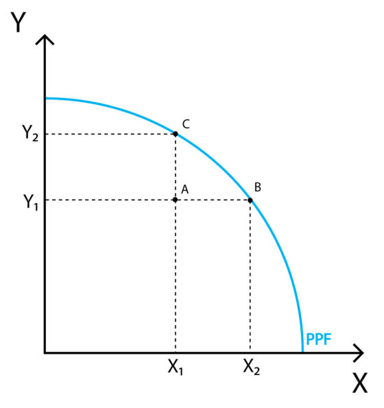 Multi-product firms | Policonomics