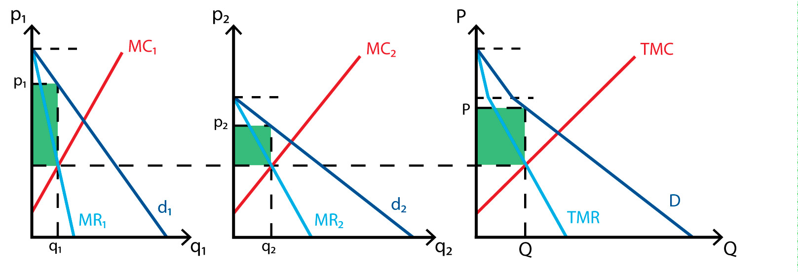 monopoly-ii-third-degree-price-discrimination-policonomics