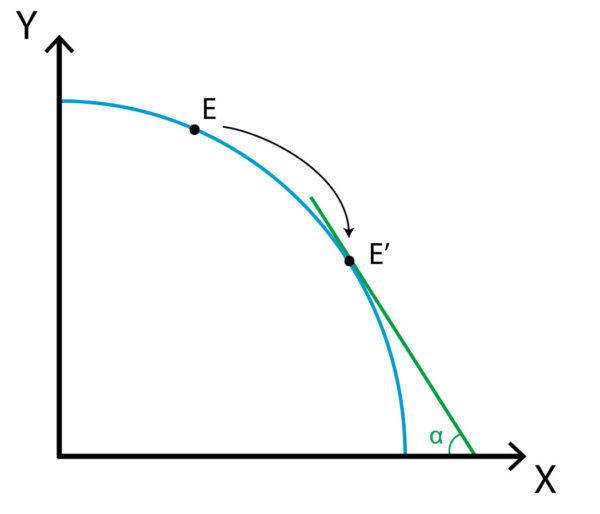 transformation-curve-policonomics